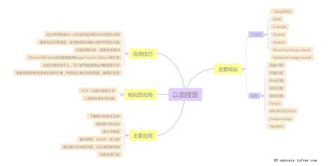 架构之路，思维导图_技术架构思维导图-CSDN博客