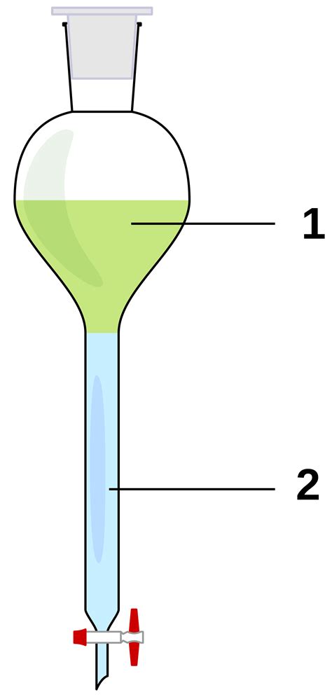 Image result for Separating Flask