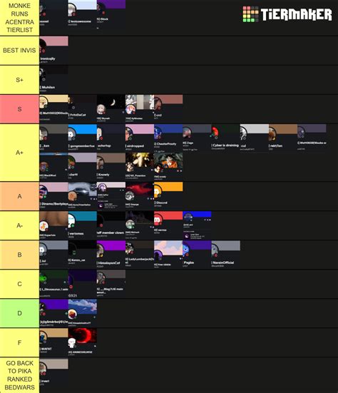 Pd2 Season 8 Tier List