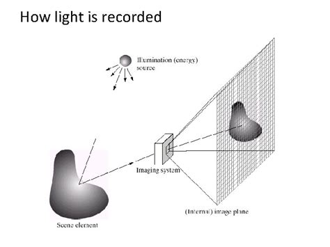 Image result for Light Image for Computer Vision