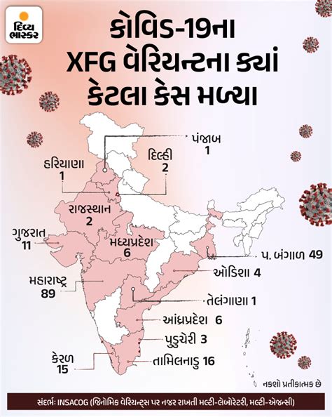 India Covid XFG Variant Cases Increase; Pneumonia Risk Possible