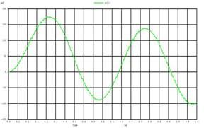 Image result for Pam Modulation in MATLAB