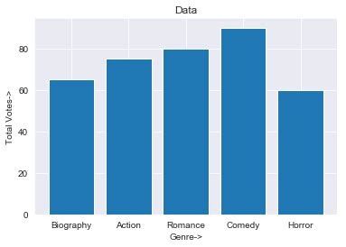 Image result for Line Chart in Python From CSV File