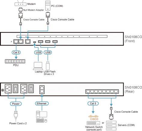 Image result for Serial Console Server