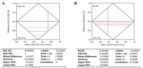 High-Grade B-Cell Lymphoma (HGBL) with MYC and BCL2 and/or BCL6 ...