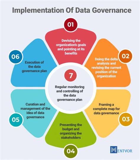 Implementation Of Self-Governance And Land Claim Agreements