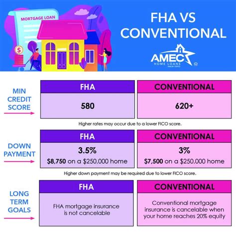 Conventional Vs Non Conventional Loan at Bobby Holman blog