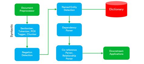 What is the Scope of Enterprise Search Today? | T/DG Blog - Digital ...
