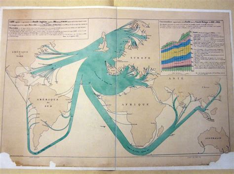 Image result for Flow Map Examples