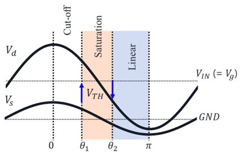 More Enhanced Swing Colpitts Oscillators: A Circuit Analysis