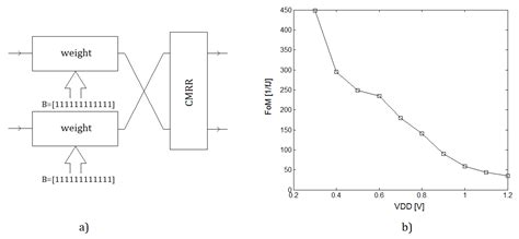CMOS Perceptron for Vesicle Fusion Classification
