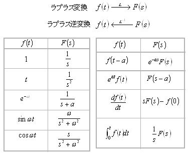 Image result for How to Add Subscripts in Axis Lables Python Plots