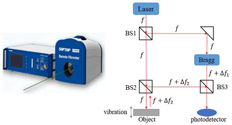 Runway Pavement Structural Analysis Using Remote Laser Doppler Vibrometers
