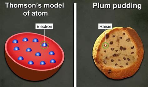 Structure of Atom and Various Models of Atom - Science Class 9 PDF Download