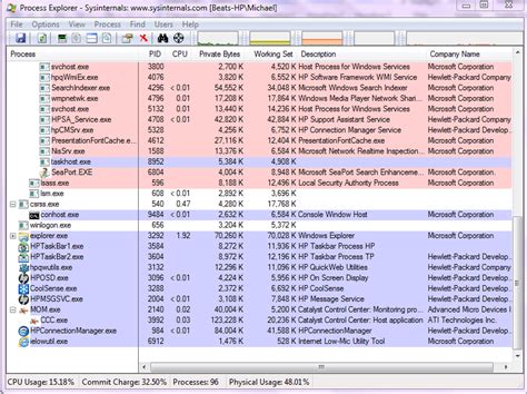 System Internal Process Explorer 的图像结果