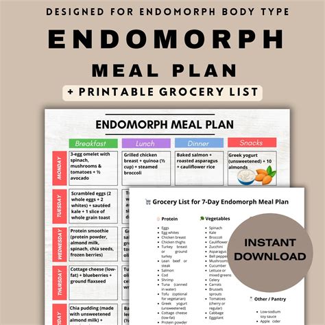 Endomorph Meal Plan PDF, 7-day Macro-based Food Schedule, Calorie ...