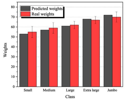 Animals | Special Issue : Automated Monitoring of Livestock and Poultry ...