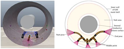 Time-Optimal Trajectory Planning of Flexible Manipulator Moving along ...