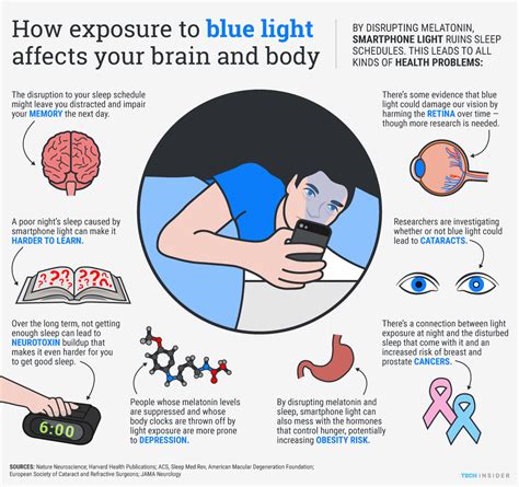 How smartphone light affects your brain and body | Psych Pedia