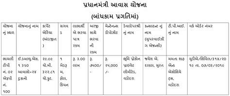 Pmay Bhayli 274 Ews Ii | at Bhayli, Vadodara