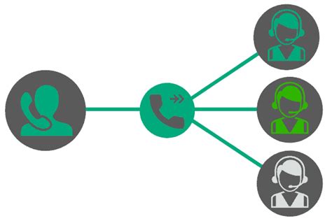 Image result for Local Forwarding Number Explained