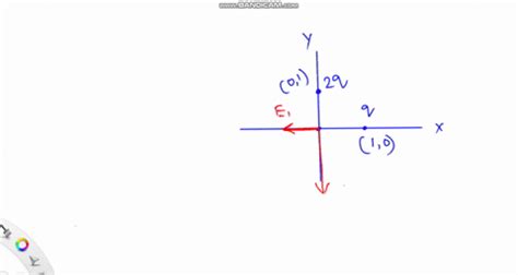Rotation In2d In X Axis in Computer Graphics 的图像结果