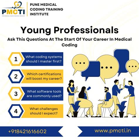 Examples of Medical Coding Questions in an Interview 的图像结果