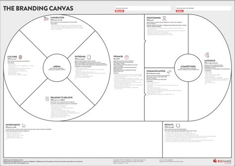 Image result for Project Understanding Visual Template