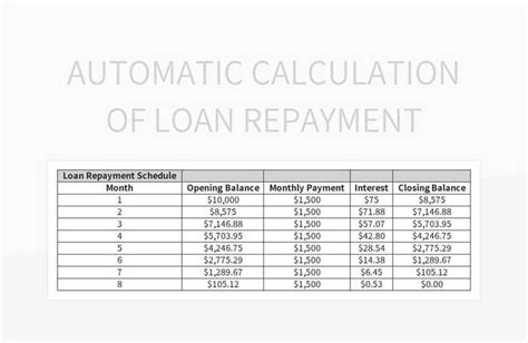 Loan Repayment Formula Excel 的图像结果