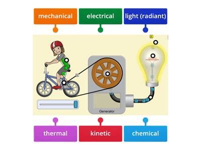 Transferring Energy Free Science Lessons 的图像结果