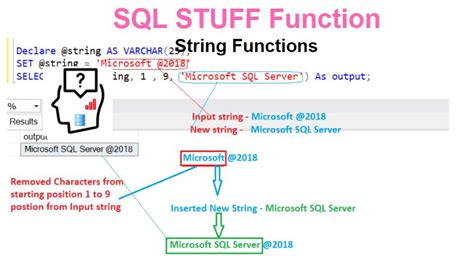 T-SQL Stuff 的图像结果