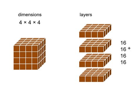 Image result for Cube Mathematics