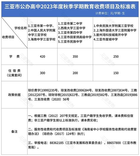 2023三亚青林学校招生计划 招生人数是多少(附要求、条件、对象)
