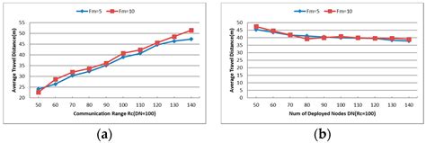 Adaptive Connectivity Restoration from Node Failure(s) in Wireless ...