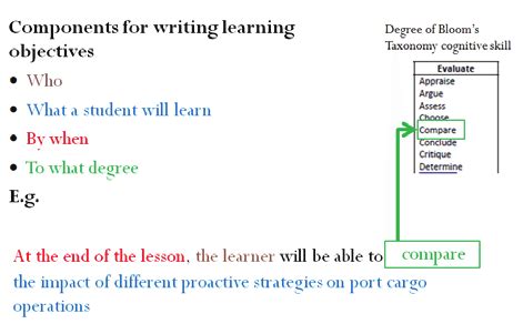 Image result for Creative Writing Learning Objectives