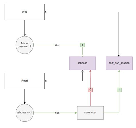Image result for Linux Orbit