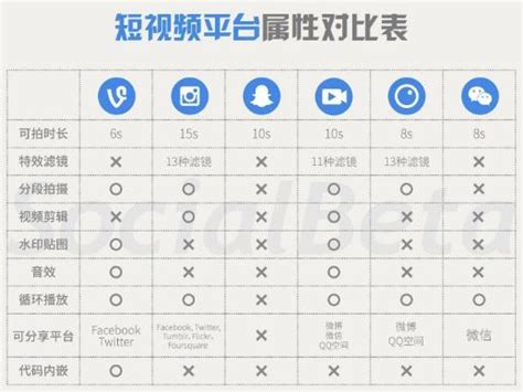 如何写网络营销方案 - 知乎