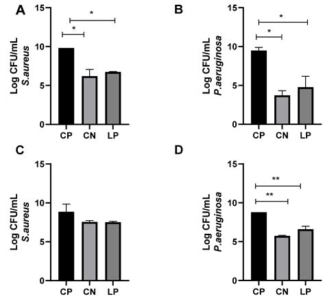 Development and Characterization of Hydroxyethyl Cellulose-Based Gels ...