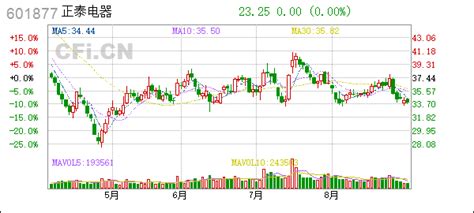Zhejiang Chint Electrics Co., Ltd.