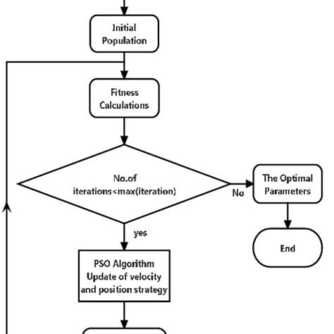 PSO Optimization 的图像结果