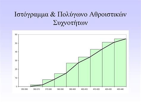 Μεθοδολογία των Επιστημών του Ανθρώπου: Στατιστική Ενότητα 1 ...