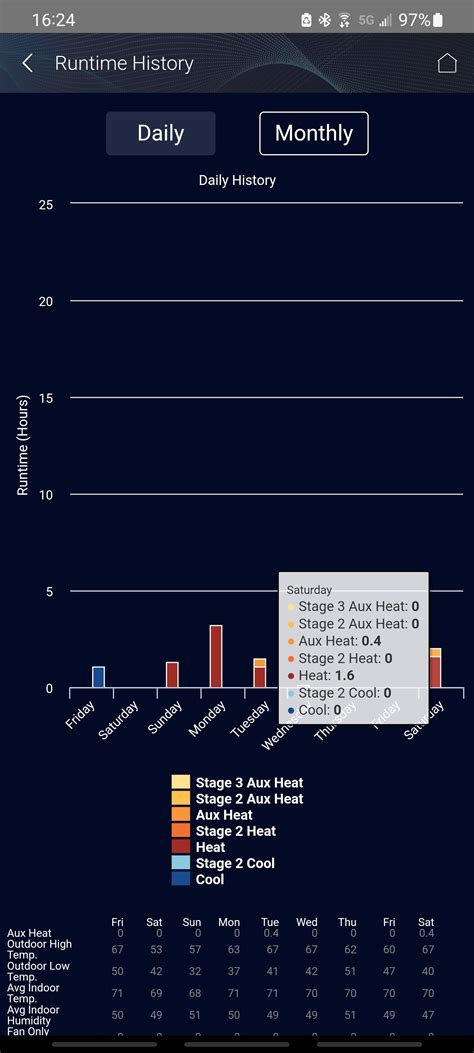 New Trane Heat Pump system, what is AUX Heat : r/hvacadvice