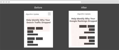 Image result for Google Content Algorithm Update