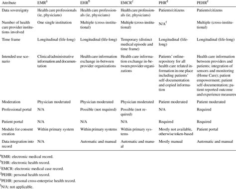 Image result for Create Record Types