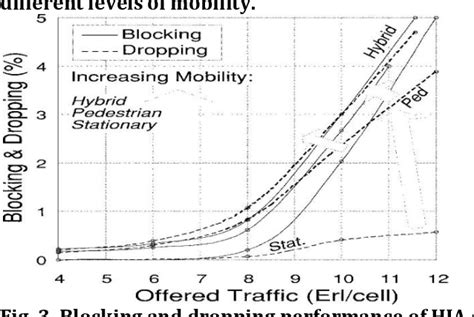 Image result for Explain TDMA Channelization Methods
