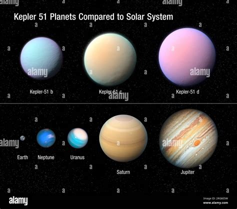 Jupiter Size Compared To Planet Earth