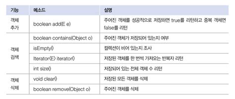 Image result for Set Collection in Java