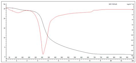 Evaluation of VOCs Emitted from Biomass Combustion in a Small CHP Plant ...