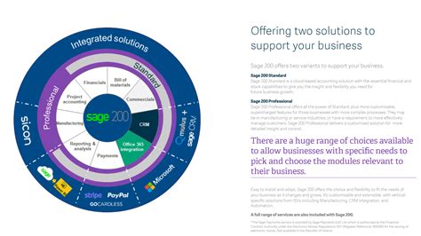 Image result for Sage 200 Tutorial