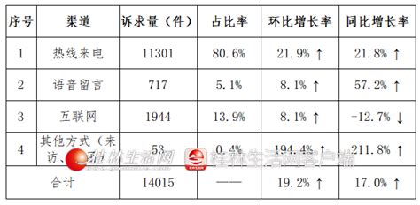 桂林市市场监管局2021年第三季度投诉举报数据分析-桂林生活网新闻中心